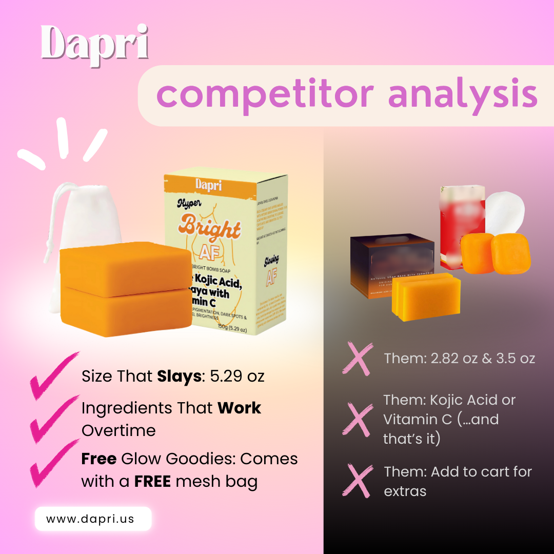 Dapri Hyper Bright AF Bright Bomb Soap with Pure Kojic Acid, Papaya, and Vitamin C (2 Pack + Mesh bag)